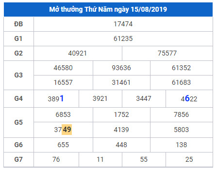 cau lo dep nhat xsmb 16-8-2019