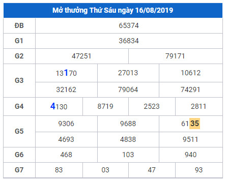 cau lo dep nhat xsmb 17-8-2019