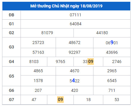 cau lo dep nhat xsmb 19-8-2019