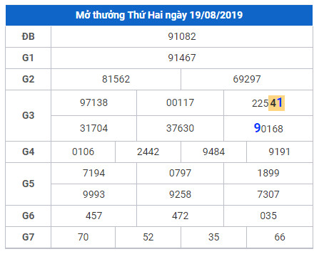 cau lo dep nhat xsmb 20-8-2019