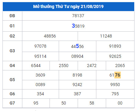 cau lo dep nhat xsmb 22-8-2019