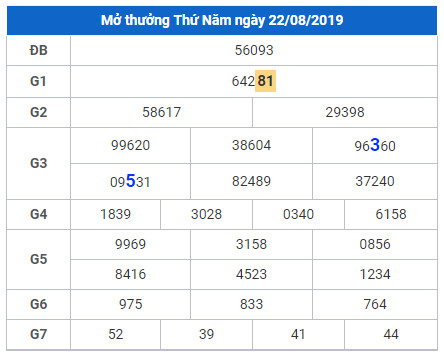 cau lo dep nhat xsmb 23-8-2019