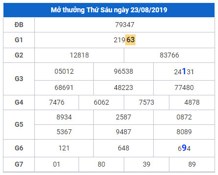 cau lo dep nhat xsmb 24-8-2019