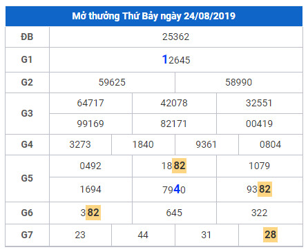 cau lo dep nhat xsmb 25-8-2019