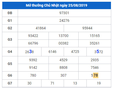 cau lo dep nhat xsmb 26-8-2019