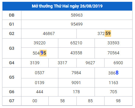 cau lo dep nhat xsmb 27-8-2019