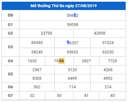 cau lo dep nhat xsmb 28-8-2019