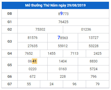 cau lo dep nhat xsmb 30-8-2019