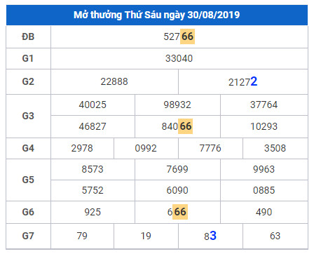 cau lo dep nhat xsmb 31-8-2019