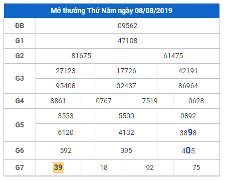 cau lo dep nhat xsmb 9-8-2019