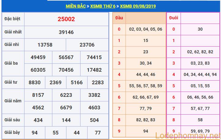 soi cau xsmb 10-8-2019