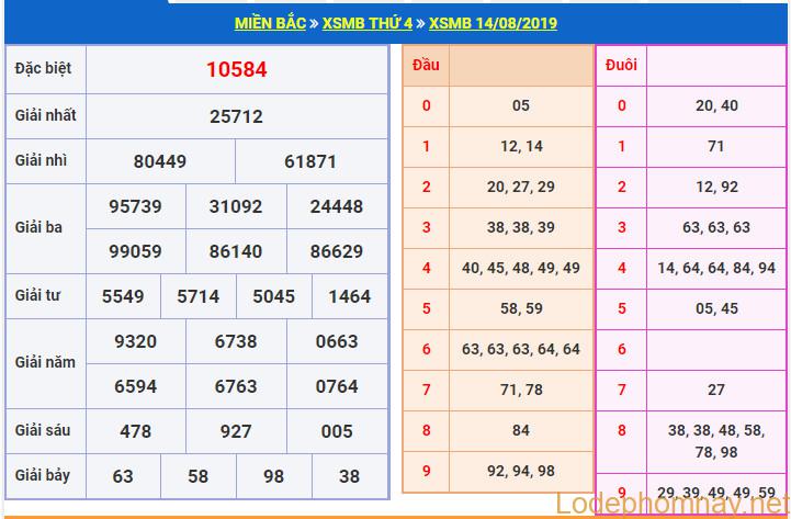 soi cau xsmb 15-8-2019