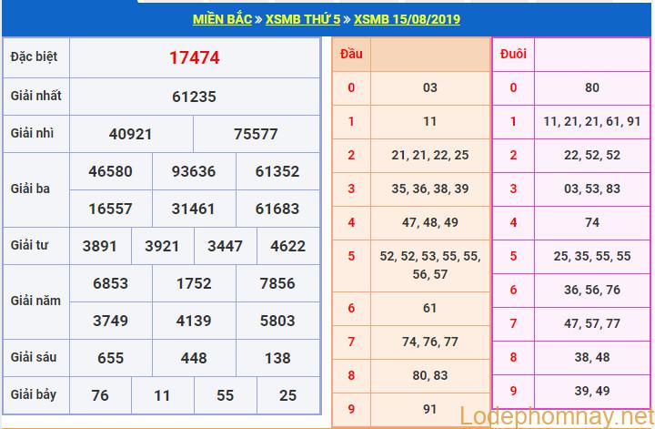 soi cau xsmb 16-8-2019