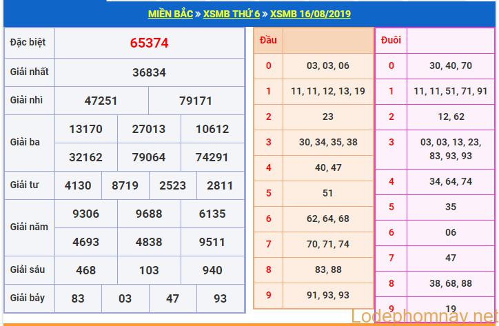 soi cau xsmb 17-8-2019