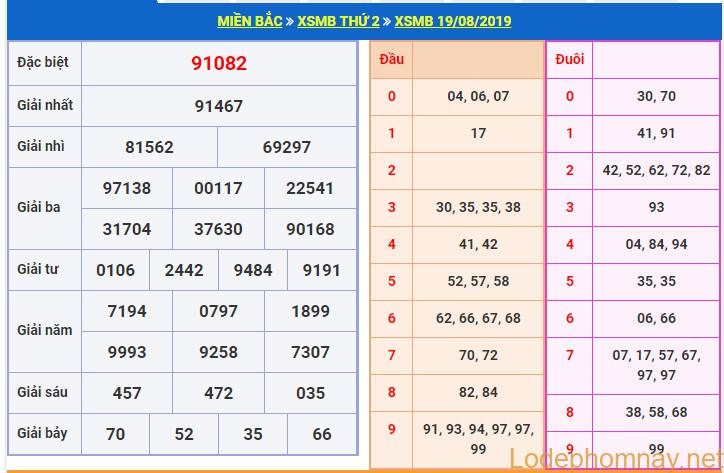 soi cau xsmb 20-8-2019