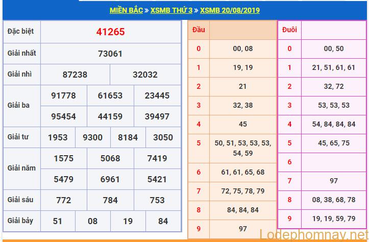 soi cau xsmb 21-8-2019