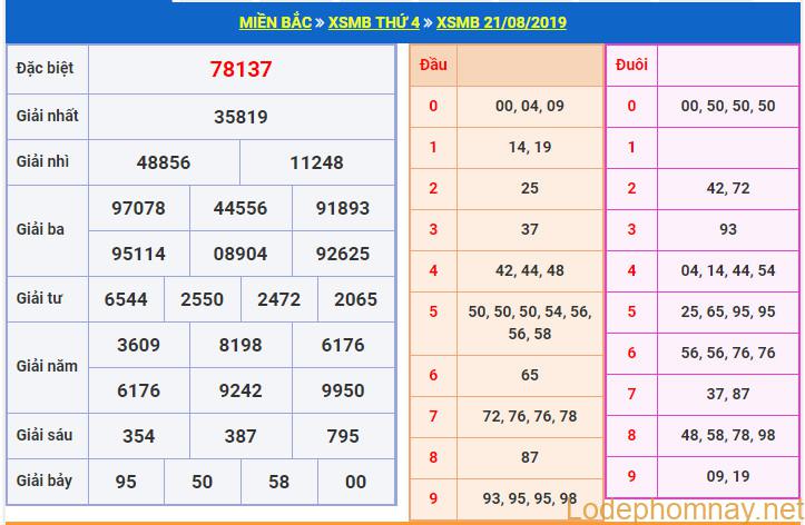 soi cau xsmb 22-8-2019