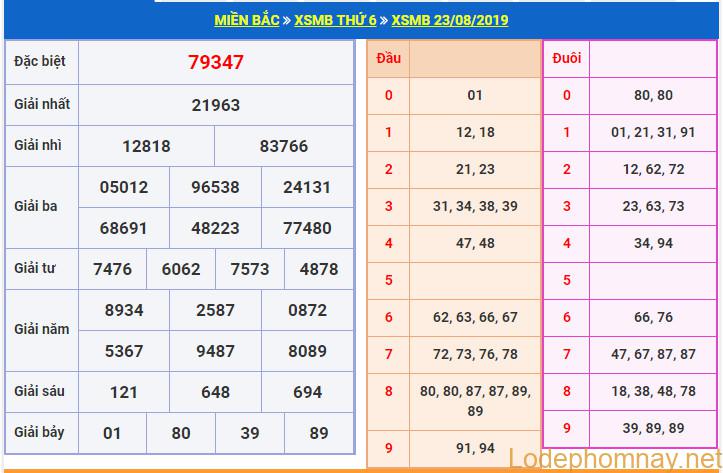 soi cau xsmb 24-8-2019