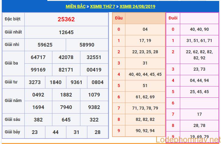 soi cau xsmb 25-8-2019