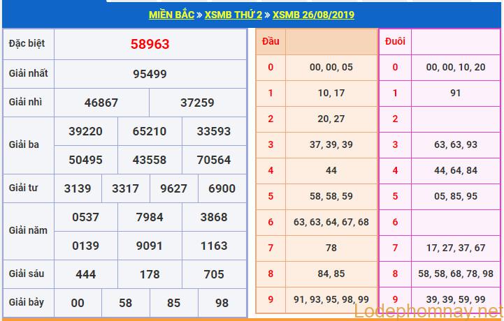 soi cau xsmb 27-8-2019