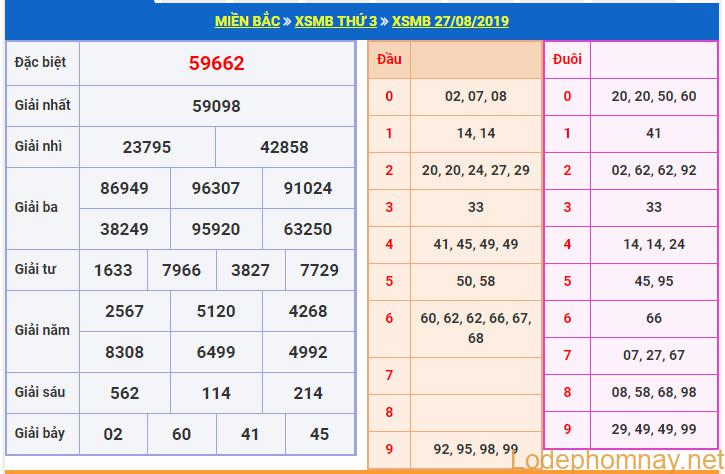 soi cau xsmb 28-8-2019