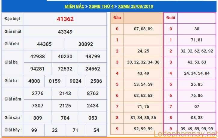 soi cau xsmb 29-8-2019