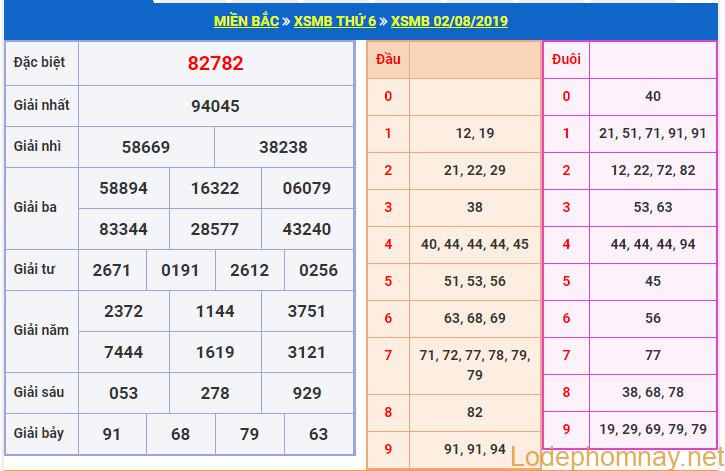 soi cau xsmb 3-8-2019