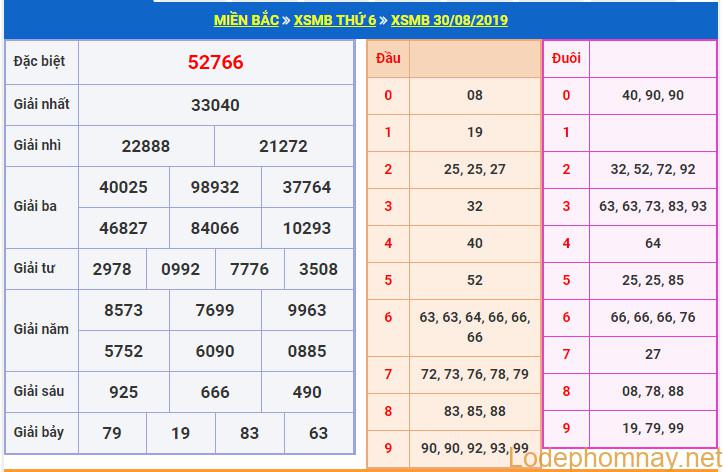 soi cau xsmb 31-8-2019