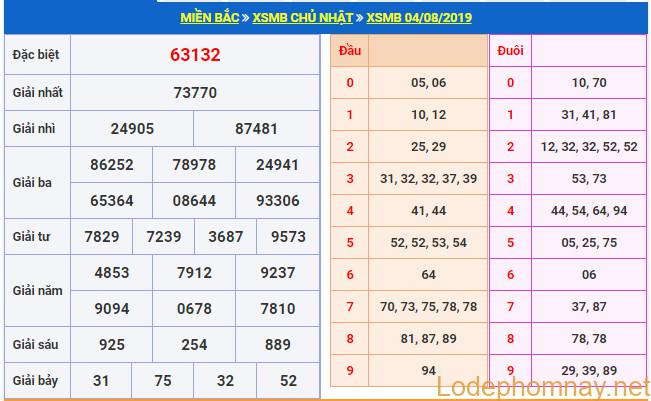 soi cau xsmb 5-8-2019