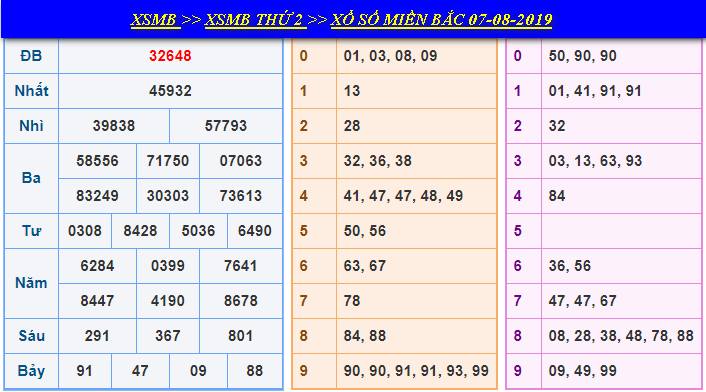 soi-cau-xsmb-7-8-2019