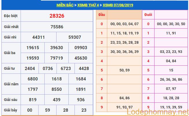 soi cau xsmb 8-8-2019