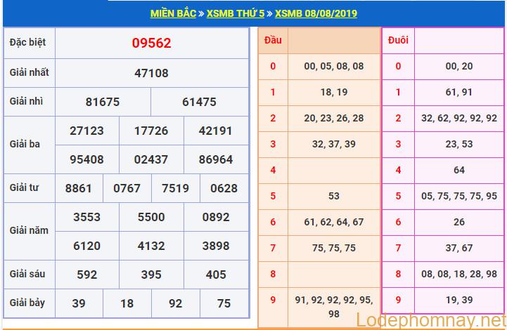 soi cau xsmb 9-8-2019