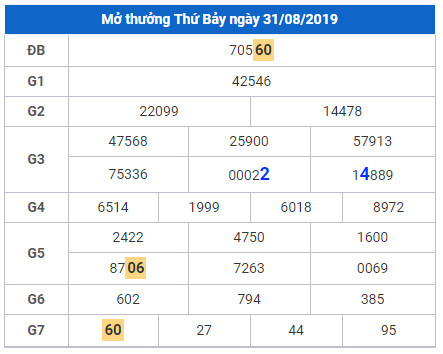 cau lo dep nhat xsmb 1-9-2019