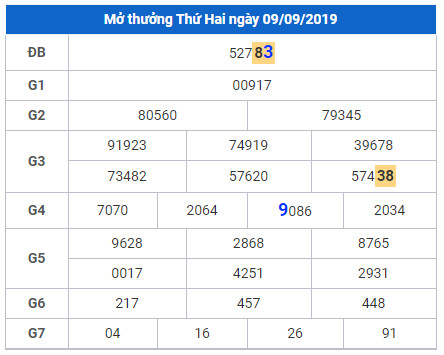 cau lo dep nhat xsmb 10-9-2019