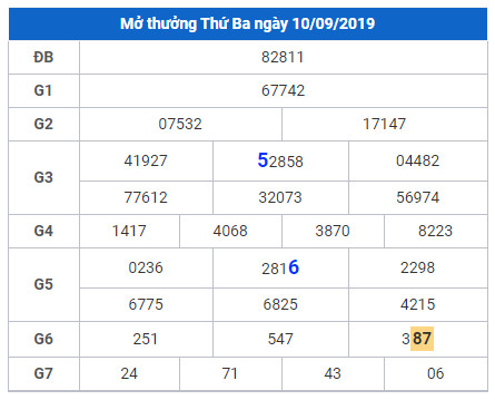 cau lo dep nhat xsmb 11-9-2019