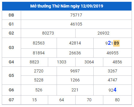 cau lo dep nhat xsmb 13-9-2019