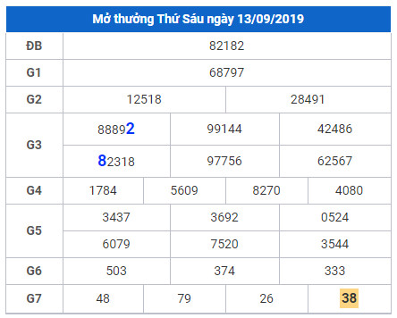 cau lo dep nhat xsmb 14-9-2019