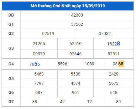 cau lo dep nhat xsmb 16-9-2019