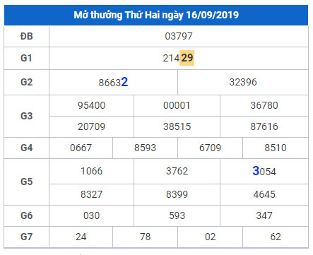 cau lo dep nhat xsmb 17-9-2019