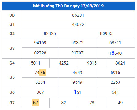 https://phattairoi.com/thong-ke/loto-dac-biet/?daixo=1&dodaicuacau=0&songay=5&ngay=18%2F09%2F2019&nhay=1&lon=1&btsubmit=1