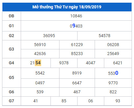 cau lo dep nhat xsmb 19-9-2019