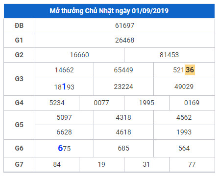 cau lo dep nhat xsmb 2-9-2019