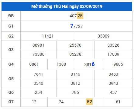 cau lo dep nhat xsmb 3-9-2019