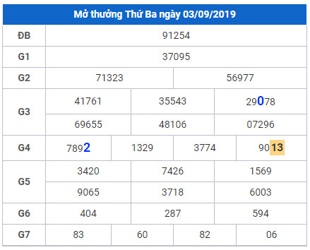 cau lo dep nhat xsmb 4-9-2019