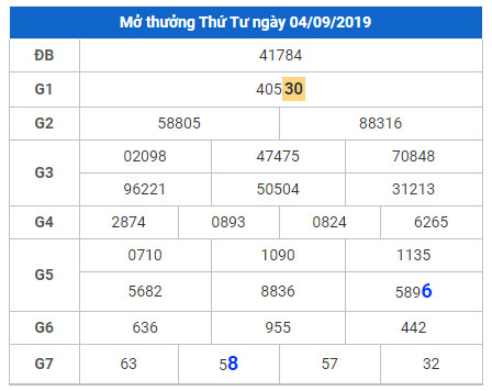 cau lo dep nhat xsmb 5-9-2019