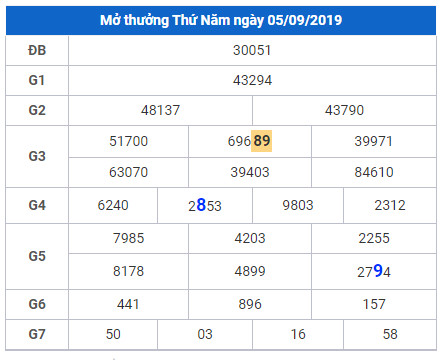 cau lo dep nhat xsmb 6-9-2019