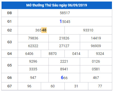 cau lo dep nhat xsmb 7-9-2019