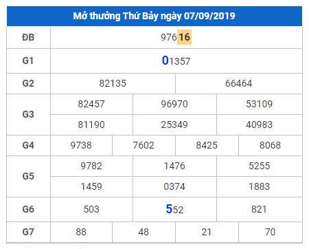 cau lo dep nhat xsmb 8-9-2019