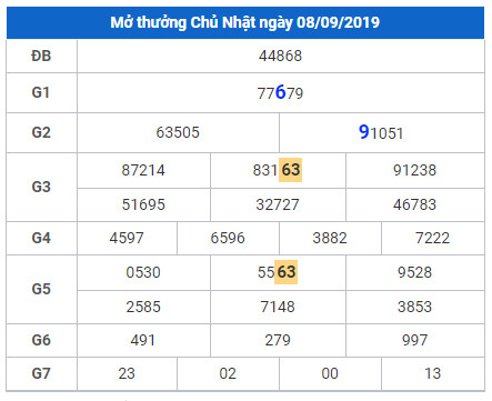 cau lo dep nhat xsmb 9-9-2019