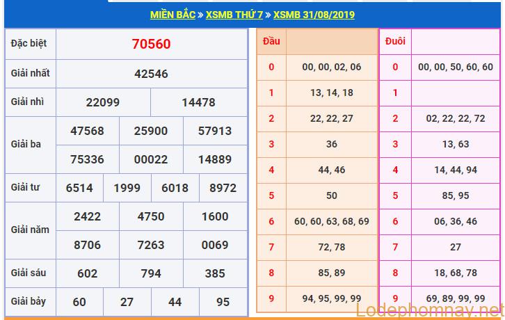 soi cau xsmb 1-9-2019